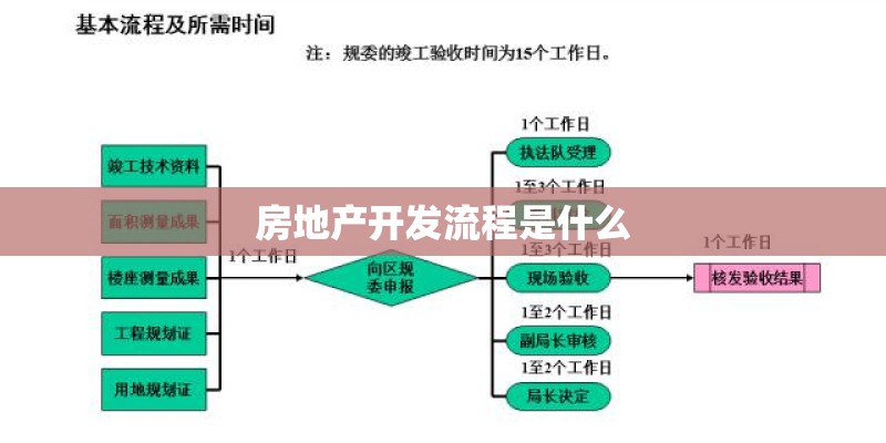房地产开发流程是什么
