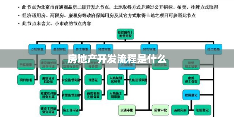 房地产开发流程是什么