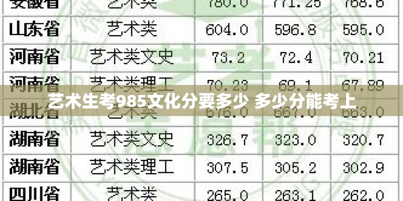 艺术生考985文化分要多少 多少分能考上