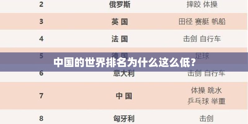 中国的世界排名为什么这么低？