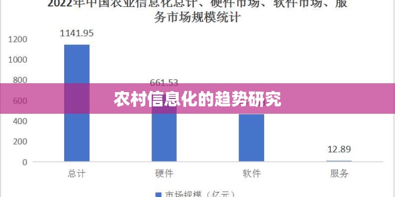 农村信息化的趋势研究
