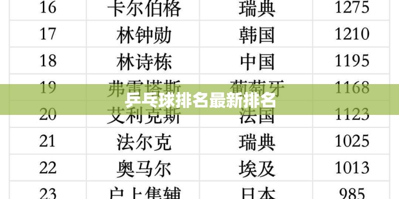 乒乓球排名最新排名