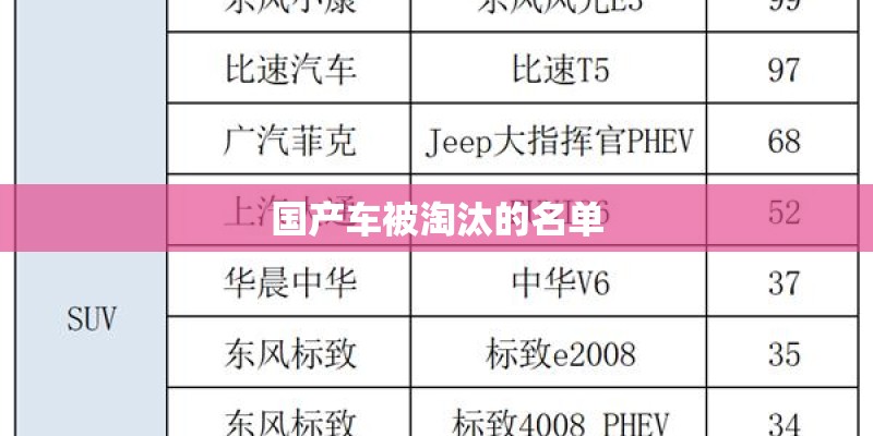 国产车被淘汰的名单
