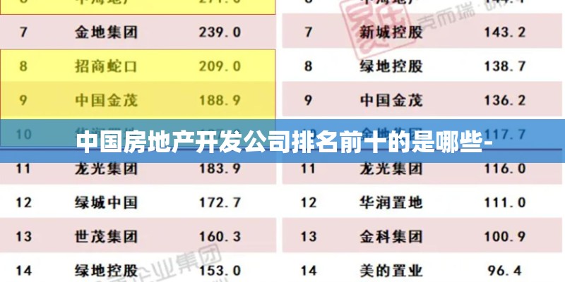 中国房地产开发公司排名前十的是哪些-