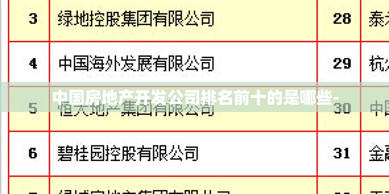 中国房地产开发公司排名前十的是哪些-