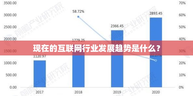 现在的互联网行业发展趋势是什么？