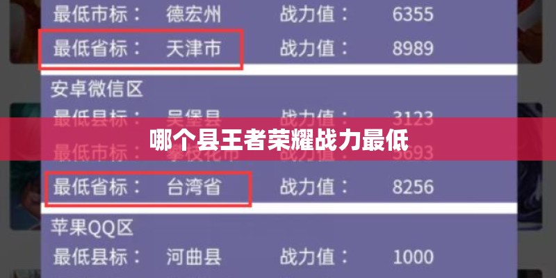 哪个县王者荣耀战力最低