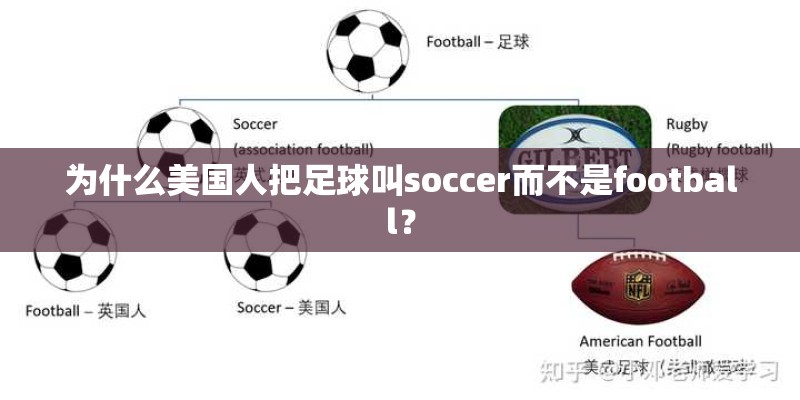 为什么美国人把足球叫soccer而不是football？