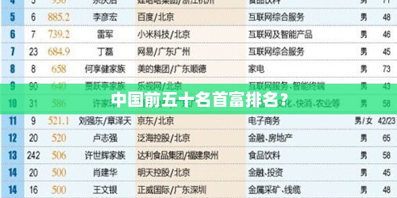 中国前五十名首富排名？