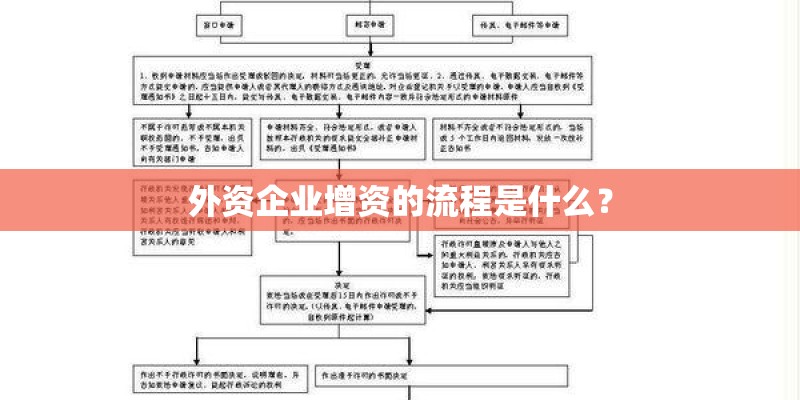 外资企业增资的流程是什么？