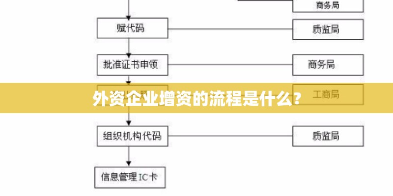 外资企业增资的流程是什么？