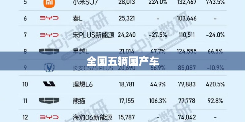 全国五辆国产车
