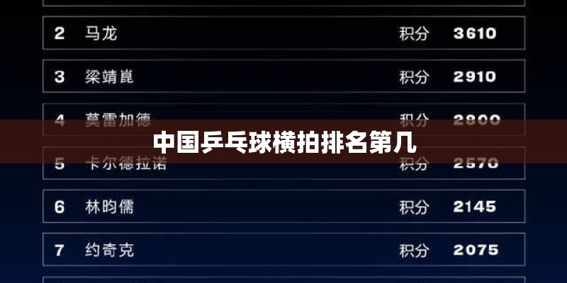 中国乒乓球横拍排名第几