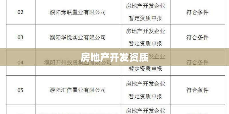 房地产开发资质
