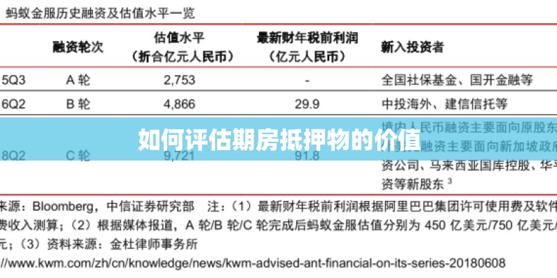 如何评估期房抵押物的价值 如何评估期房抵押物的价值