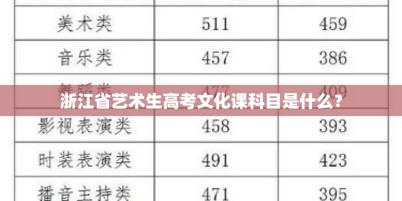 浙江省艺术生高考文化课科目是什么？