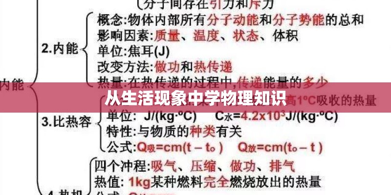 从生活现象中学物理知识 从生活现象中学物理知识