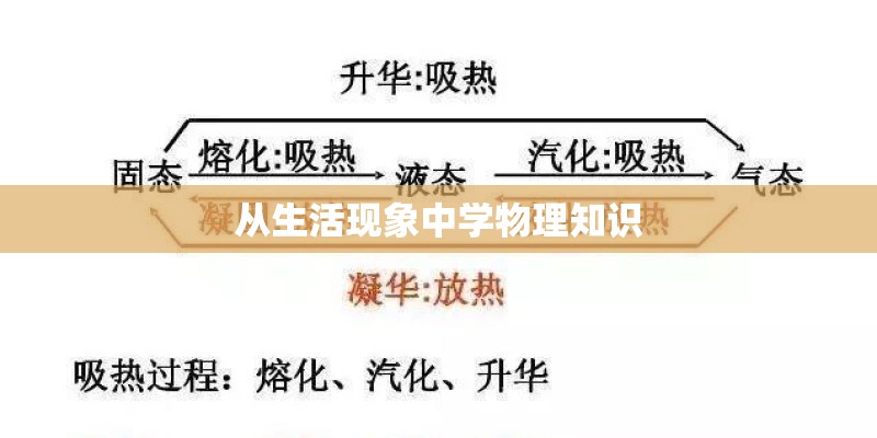 从生活现象中学物理知识 从生活现象中学物理知识