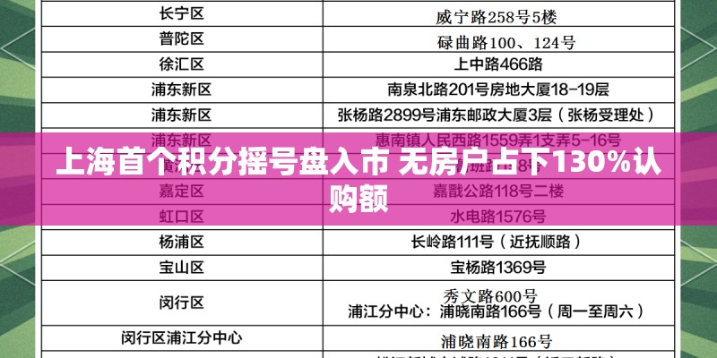 上海首个积分摇号盘入市 无房户占下130%认购额