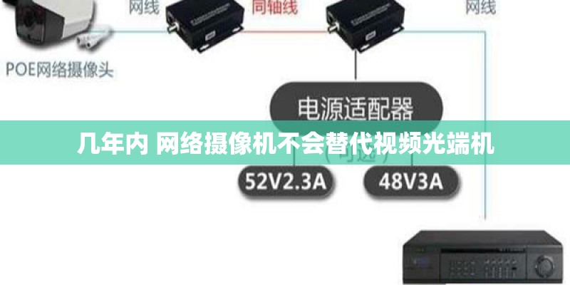 几年内 网络摄像机不会替代视频光端机 几年内 网络摄像机不会替代视频光端机