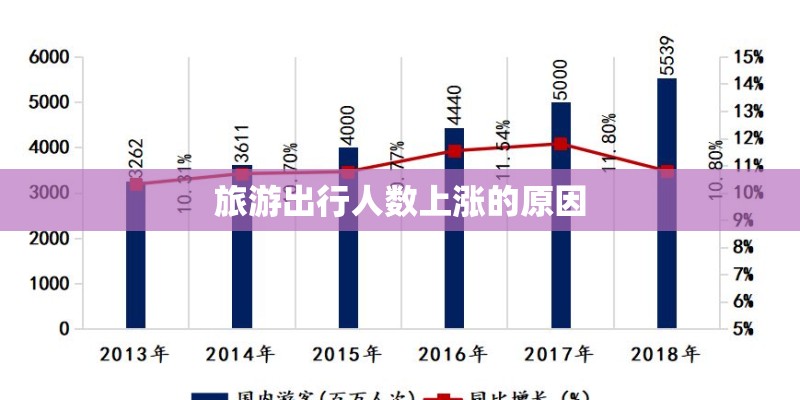 旅游出行人数上涨的原因 旅游出行人数上涨的原因