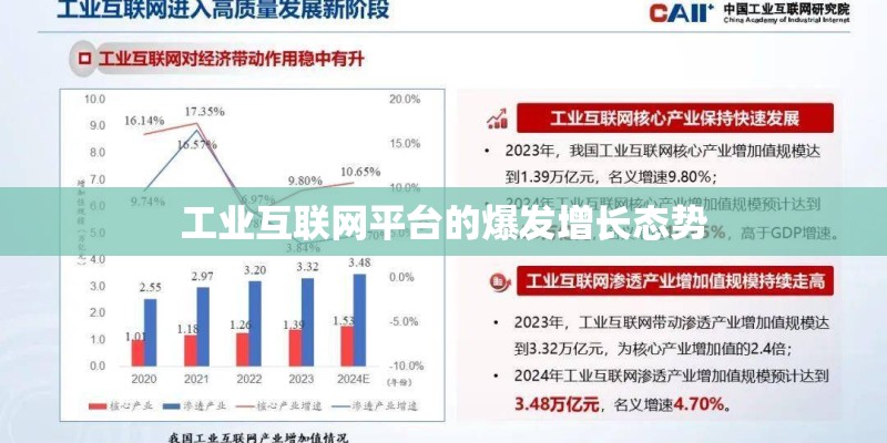 工业互联网平台的爆发增长态势