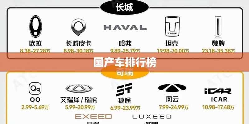 国产车排行榜