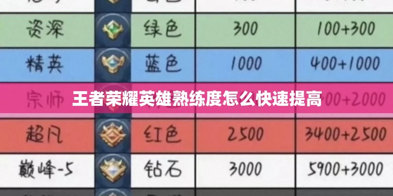 王者荣耀英雄熟练度怎么快速提高