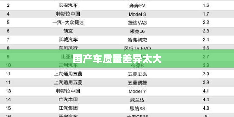 国产车质量差异太大