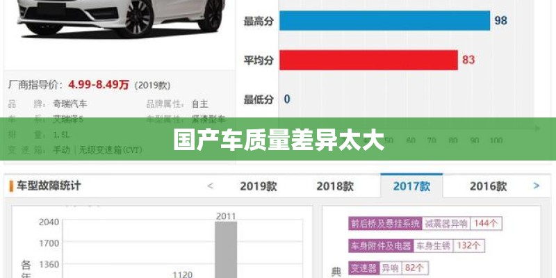 国产车质量差异太大