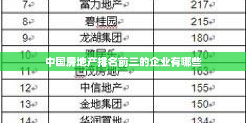 中国房地产排名前三的企业有哪些