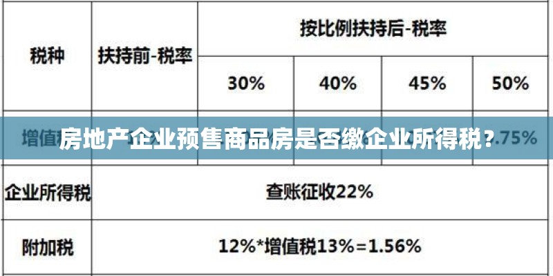 房地产企业预售商品房是否缴企业所得税？