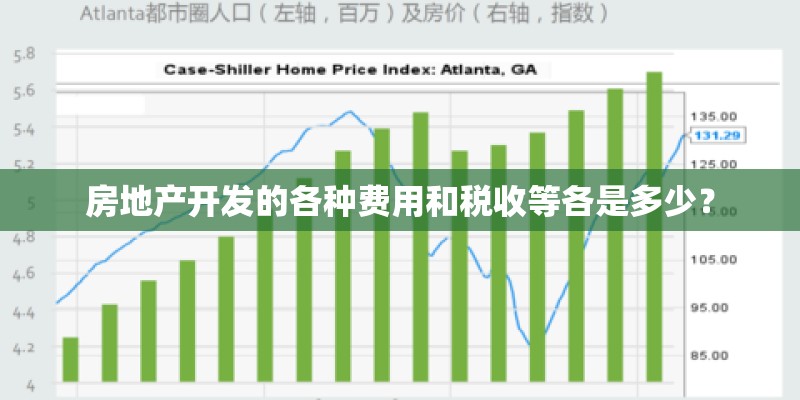 房地产开发的各种费用和税收等各是多少？