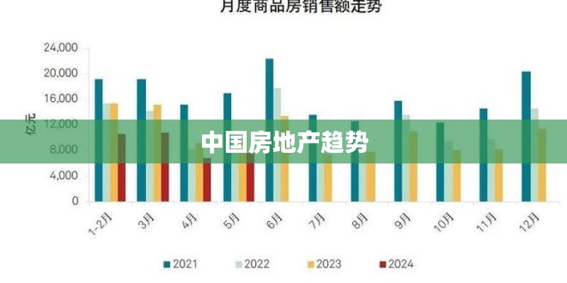 中国房地产趋势
