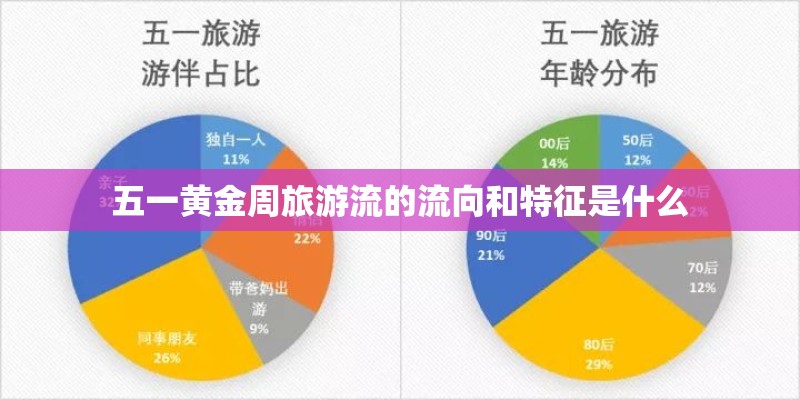 五一黄金周旅游流的流向和特征是什么 五一黄金周旅游流的流向和特征是什么