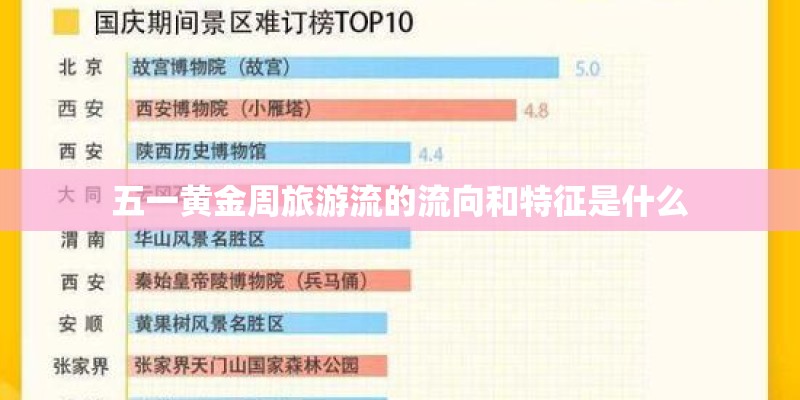 五一黄金周旅游流的流向和特征是什么 五一黄金周旅游流的流向和特征是什么