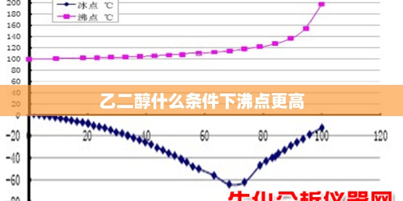 乙二醇什么条件下沸点更高 乙二醇什么条件下沸点更高