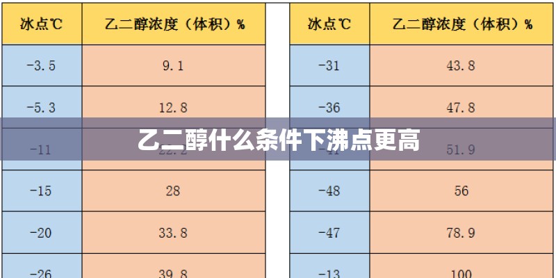 乙二醇什么条件下沸点更高 乙二醇什么条件下沸点更高