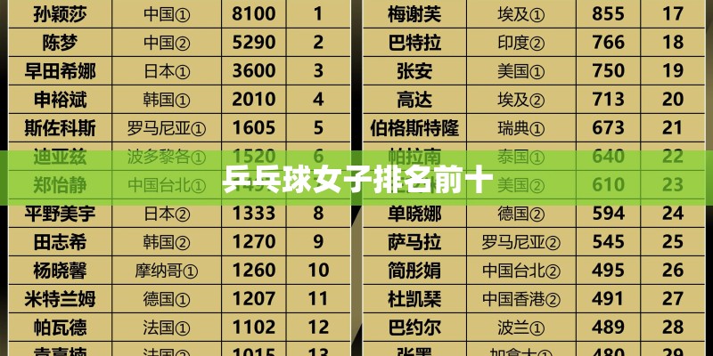 乒乓球女子排名前十