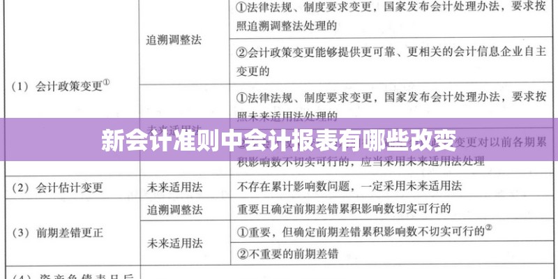 新会计准则中会计报表有哪些改变 新会计准则中会计报表有哪些改变