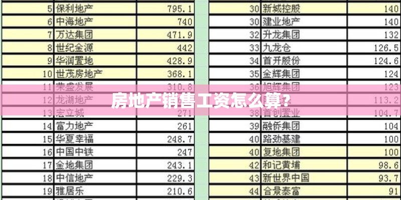 房地产销售工资怎么算？