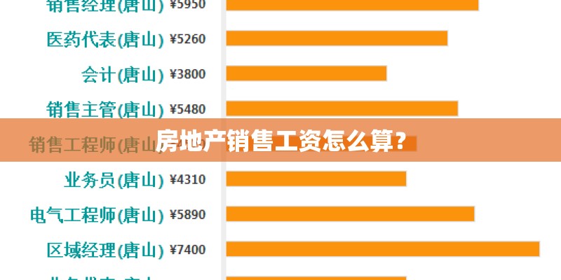 房地产销售工资怎么算? 房地产销售工资怎么算?