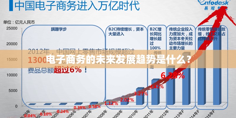 电子商务的未来发展趋势是什么？