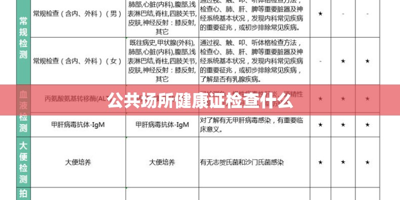 公共场所健康证检查什么