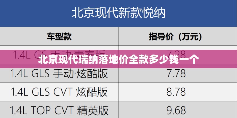 北京现代瑞纳落地价全款多少钱一个