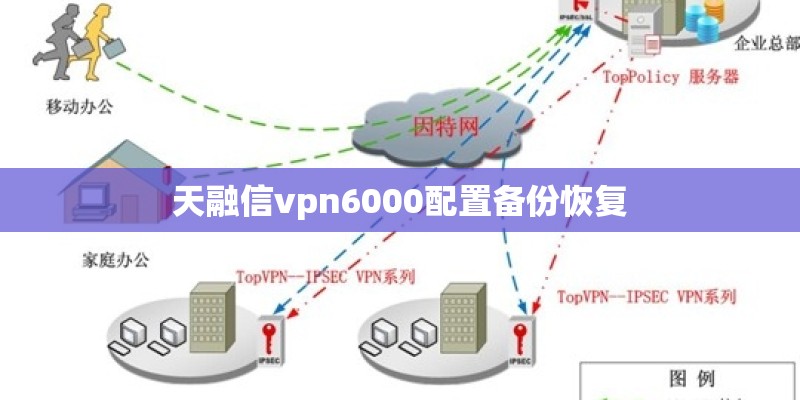 天融信vpn6000配置备份恢复