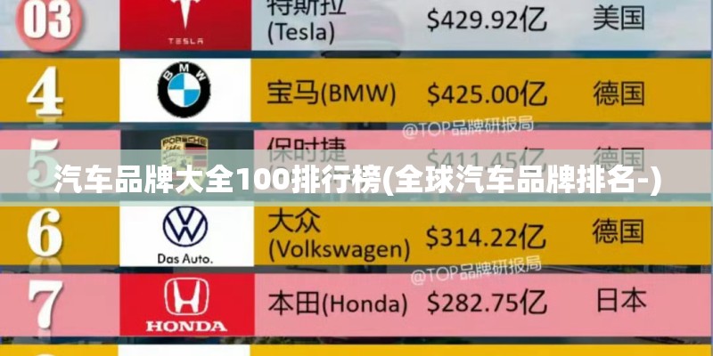 汽车品牌大全100排行榜(全球汽车品牌排名-)