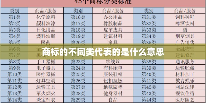 商标的不同类代表的是什么意思