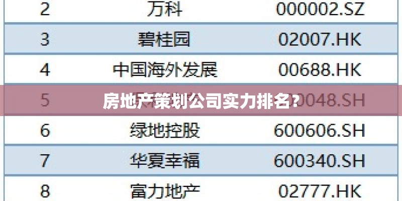 房地产策划公司实力排名？