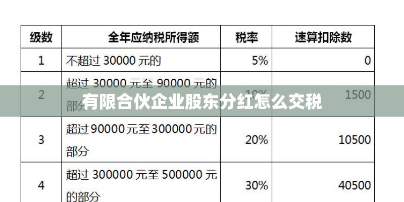 有限合伙企业股东分红怎么交税 有限合伙企业股东分红怎么交税